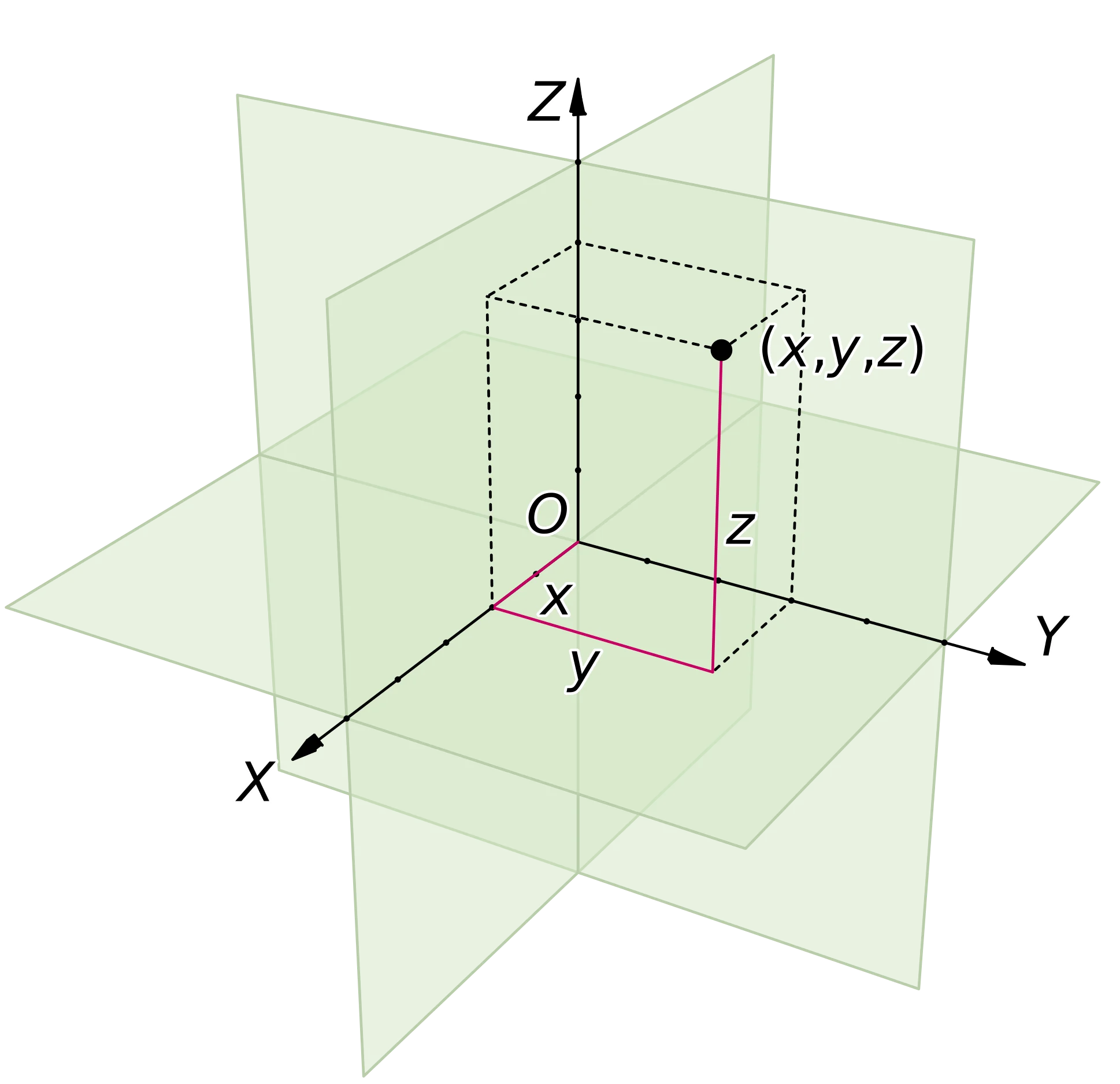 3d